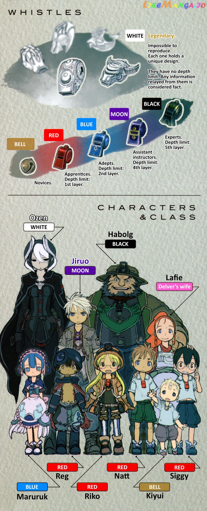 Made in Abyss, Chapter 16.5 image 2